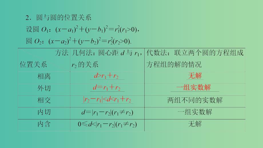 高考数学一轮复习第8章平面解析几何第4节直线与圆圆与圆的位置关系课件文新人教a版_第4页