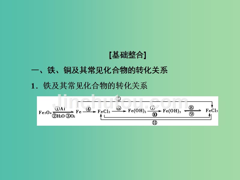 高考化学一轮总复习 阶段升华微专题4 铁、铜及其化合物课件_第2页