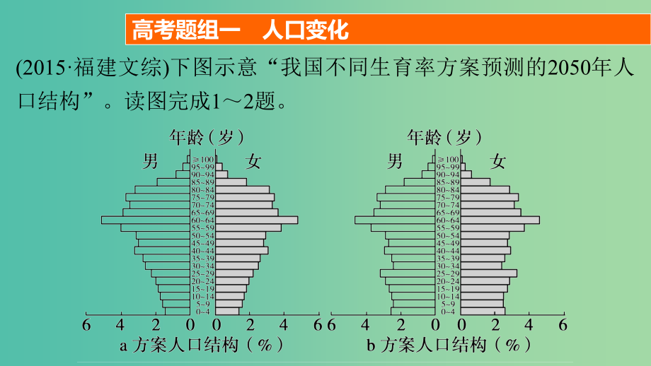 高三地理二轮复习 专题突破三 人文地理事象与原理 第1讲 人口、城市与交通课件_第4页