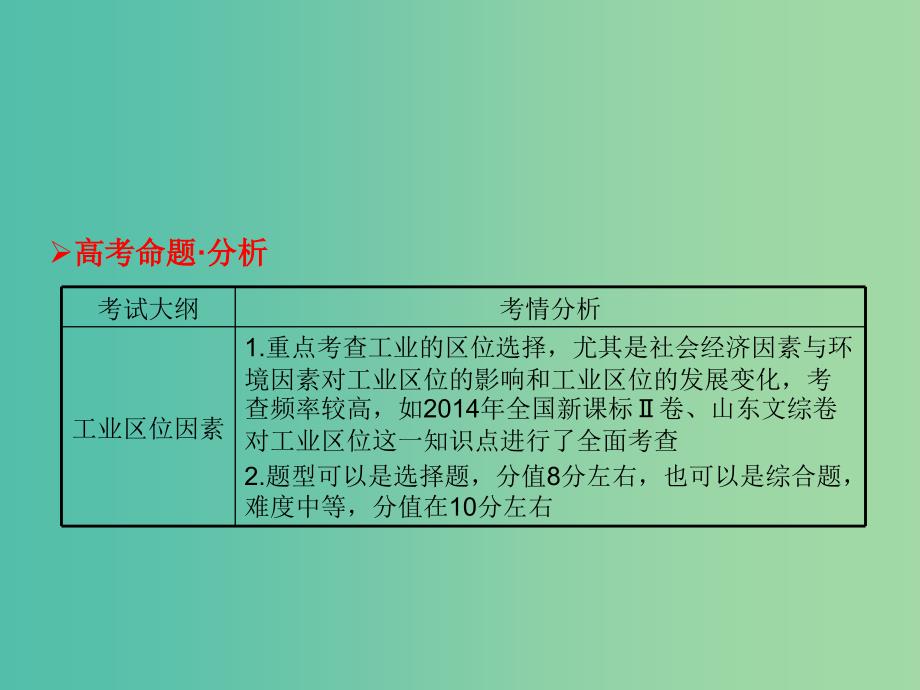 高考地理一轮总复习 人文地理 4.1工业的区位选择课件_第2页