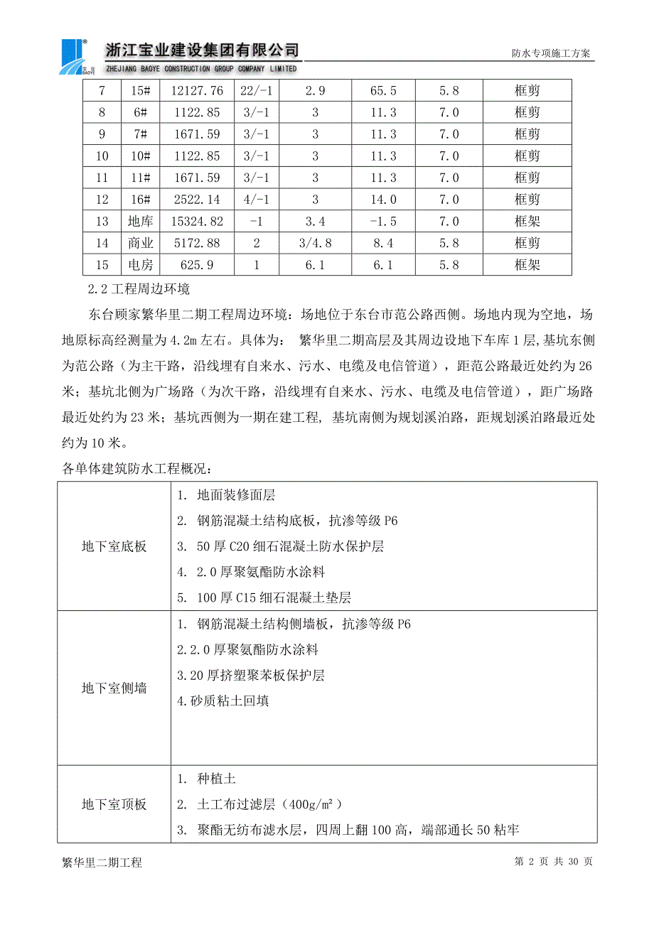 防水工程专项施工方案(完成)资料_第2页