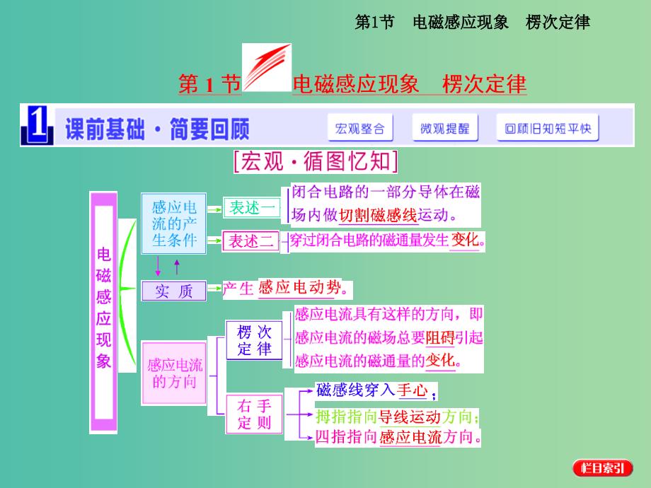 高考物理第一轮复习 第九章 电磁感应 第1节 电磁感应现象楞次定律课件_第4页