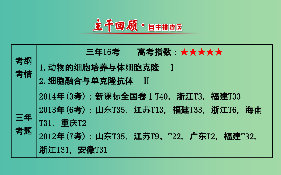 高三生物第一轮复习 专题2 2动物细胞工程课件 新人教版选修3_第2页