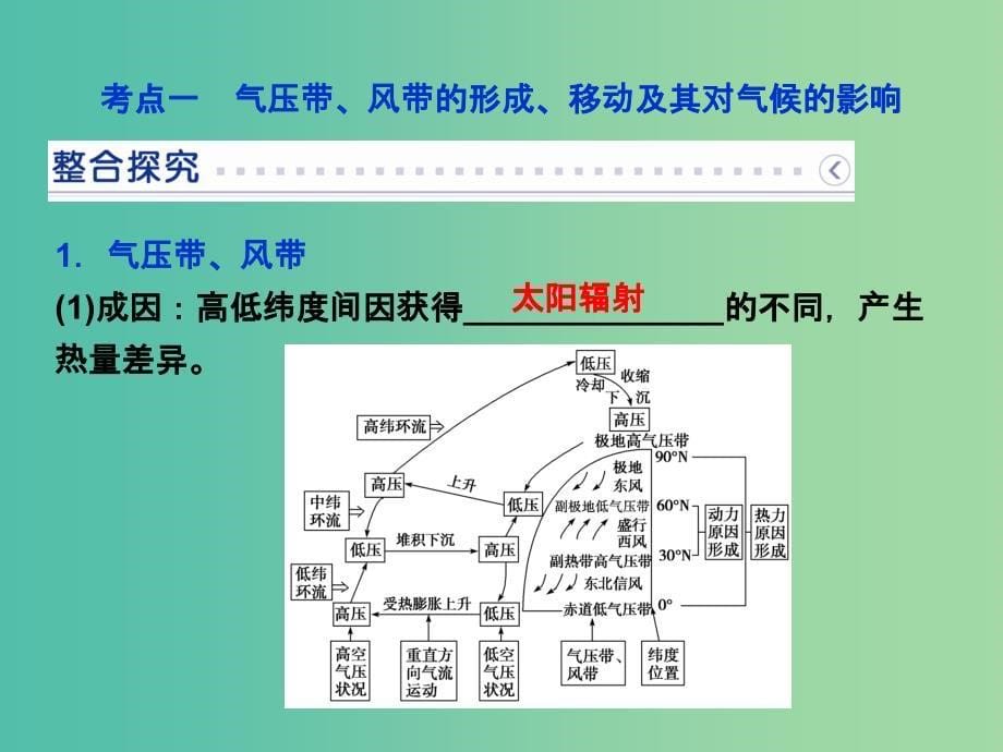 高考地理大一轮复习 第二章 第6讲 气压带与风带课件_第5页