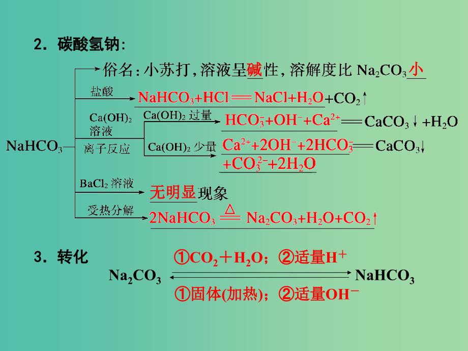 高考化学一轮复习 3.3考点强化 两种重要的钠盐 na2co3和nahco3课件_第4页