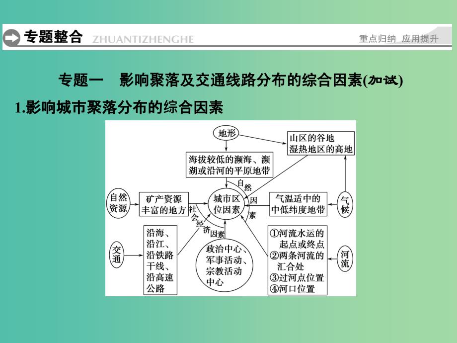 高中地理 第四章 自然环境对人类活动的影响章末归纳提升课件 湘教版必修1_第4页