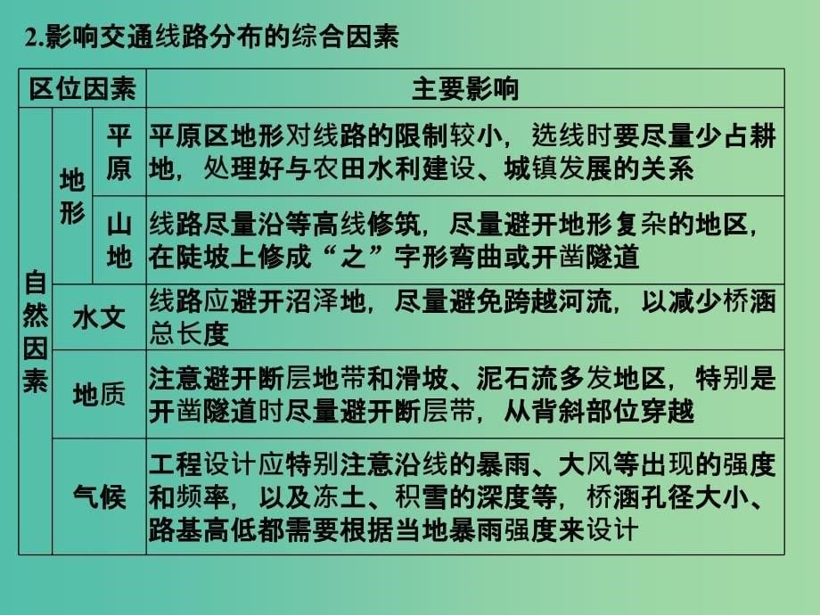 高中地理 第四章 自然环境对人类活动的影响章末归纳提升课件 湘教版必修1_第5页