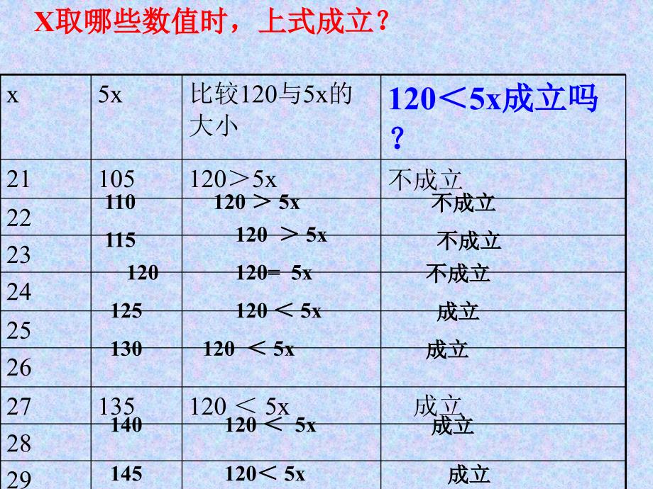 不等式的认识PPT课件_第4页