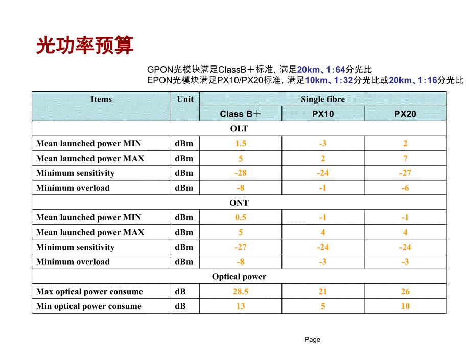 fttx工程解决方案-工程解决方案(华为)_第4页