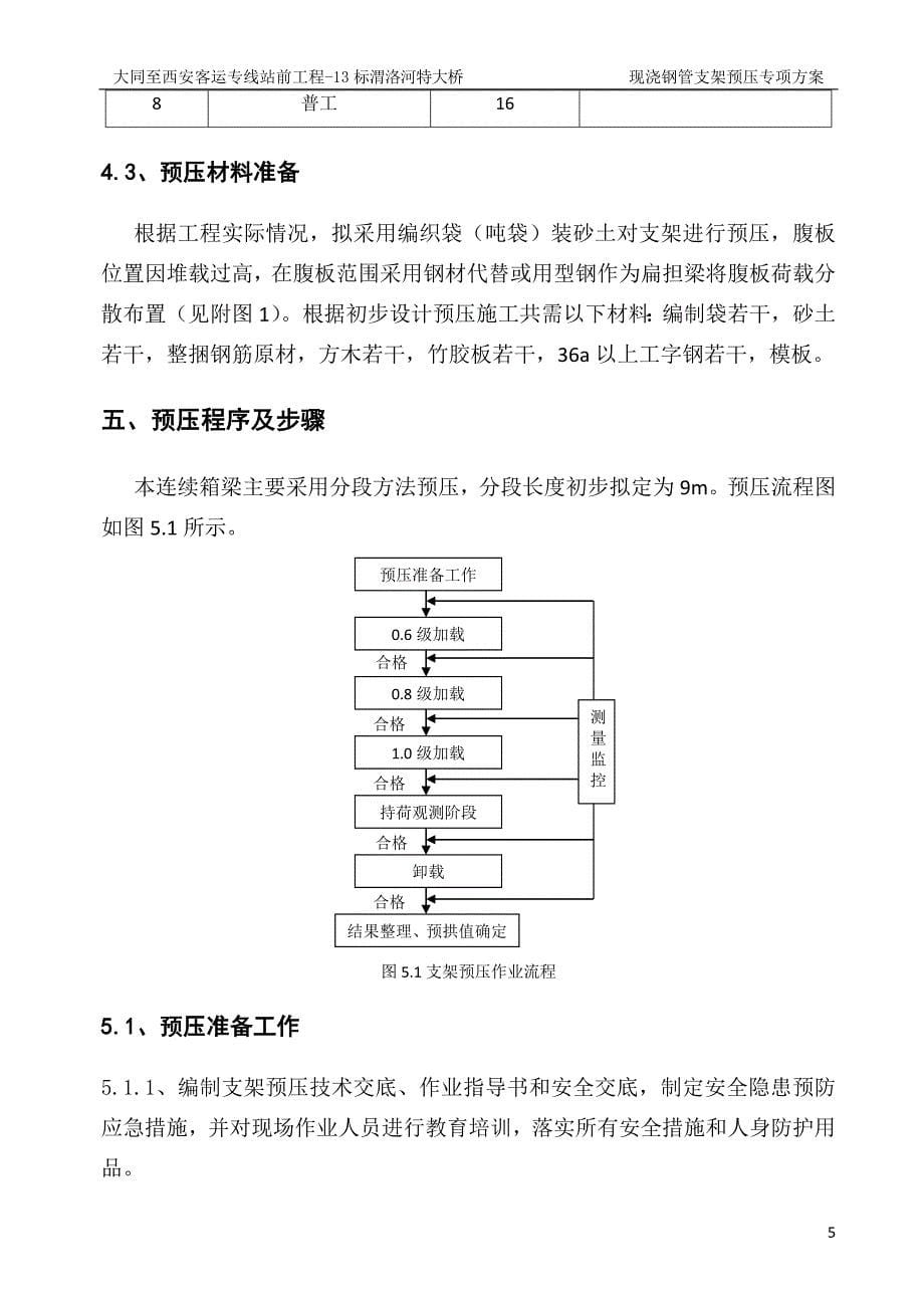 支架预压方案（1）_第5页