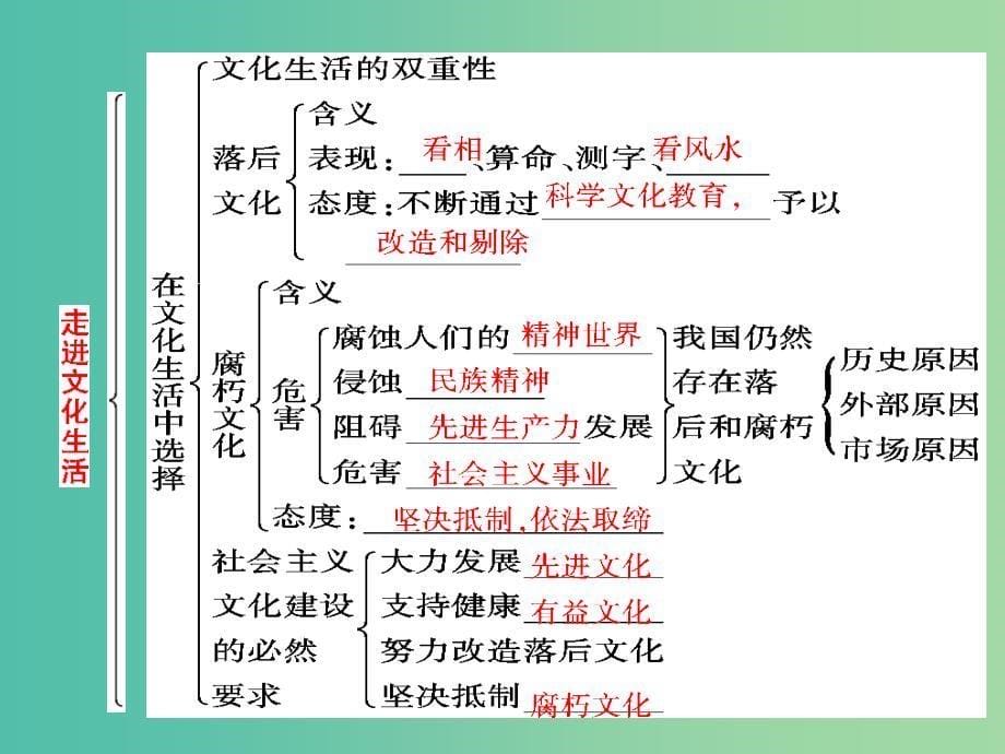 高考政治一轮复习 文化生活 第八课 走进文化生活课件_第5页