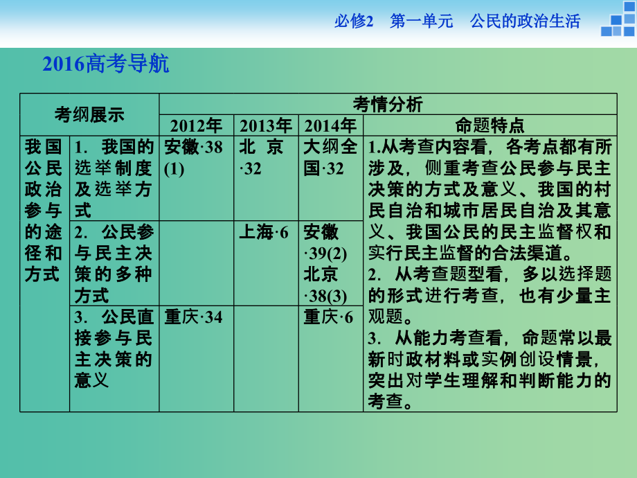 高考政治大一轮复习 第一单元 第二课 我国公民的政治参与课件 新人教版必修2_第2页