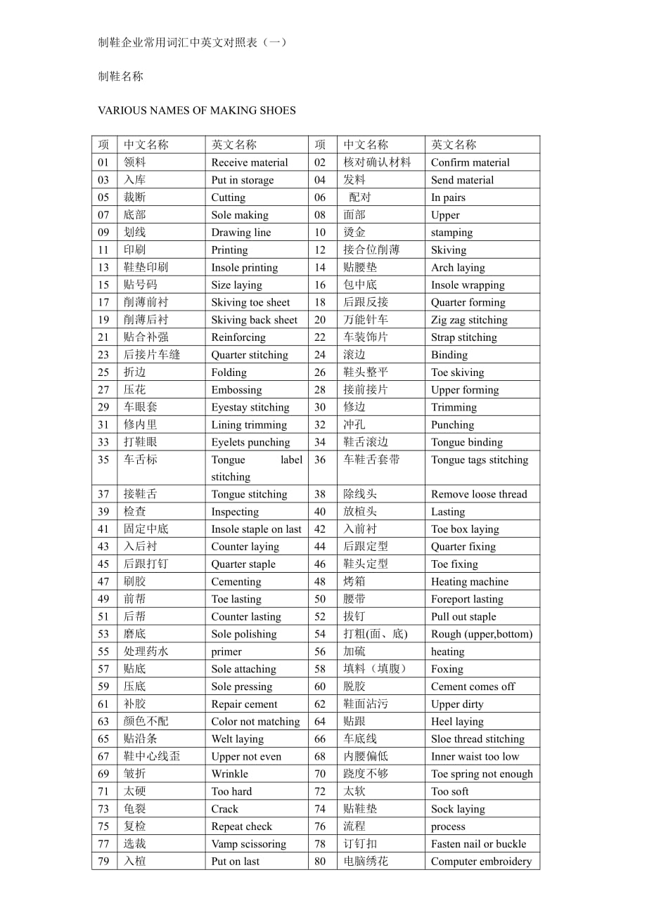 制鞋企业常用词汇中英文对照表资料_第1页