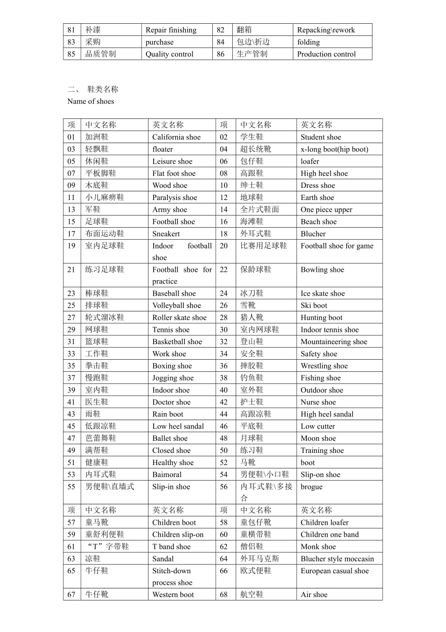 制鞋企业常用词汇中英文对照表资料_第2页