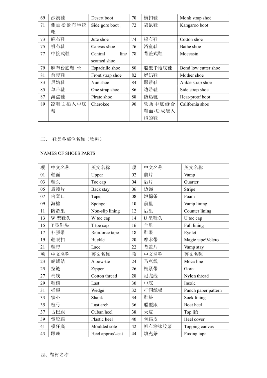 制鞋企业常用词汇中英文对照表资料_第3页