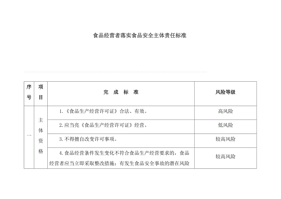 食品经营主体责任清单资料_第1页