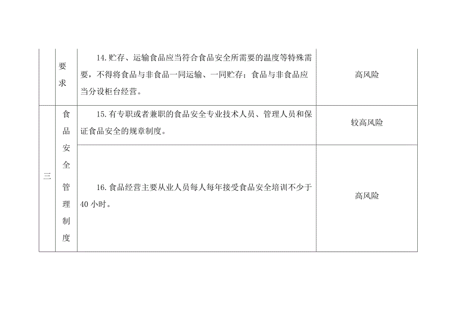 食品经营主体责任清单资料_第4页