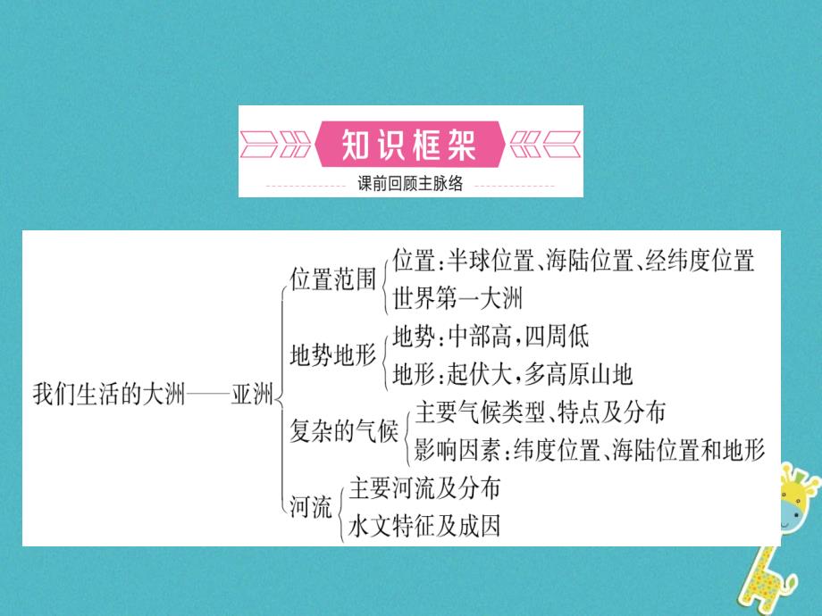 （烟台专版）2018届中考地理总复习 六下 第六章 第六课时我们生活的大洲&mdash;&mdash;亚洲课件_第2页