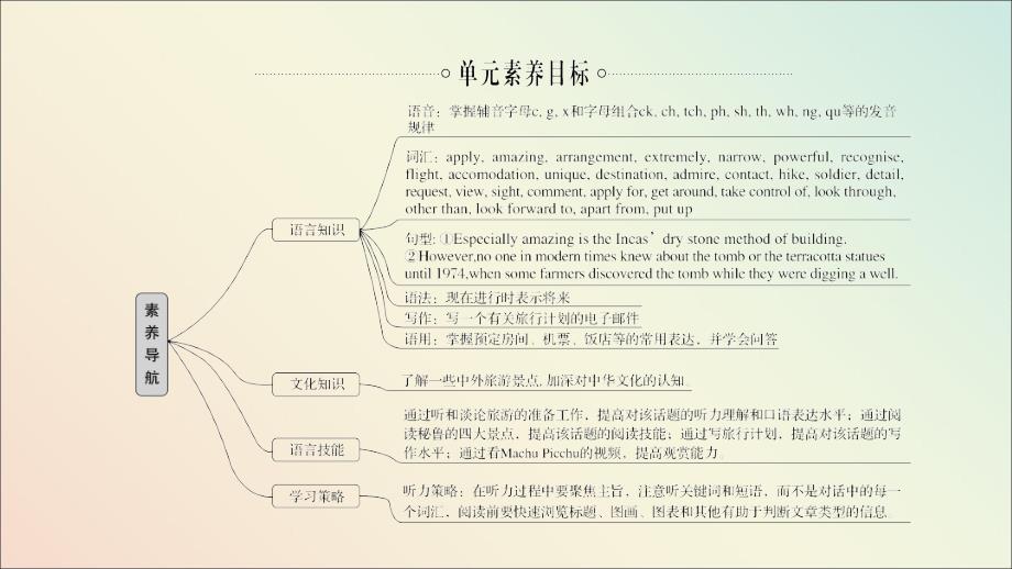 2020版新教材高中英语 unit 2 travelling around section ⅰ listening and speaking课件 新人教版必修1_第3页