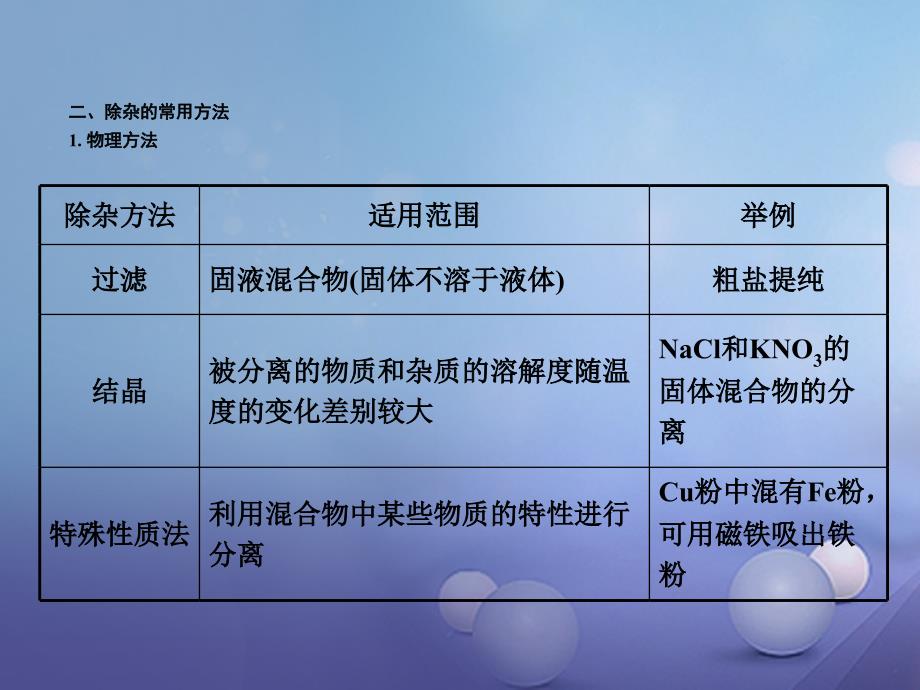 湖南省2017中考化学 第二部分 重点专题突破 专题四 物质的除杂（分离）课件_第3页