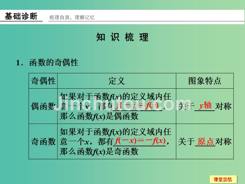 高考数学一轮复习 2-3 函数的奇偶性与周期性课件 新人教a版必修1_第2页