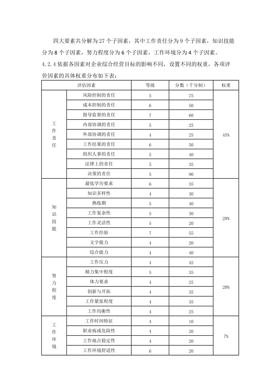 公司职位入级评价管理办法_第2页