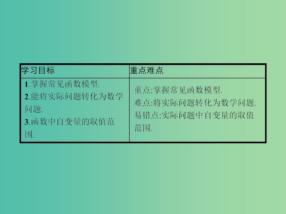 高中数学 第3章 指数函数、对数函数和幂函数 3.4.2 函数模型及其应用课件 苏教版必修1_第2页