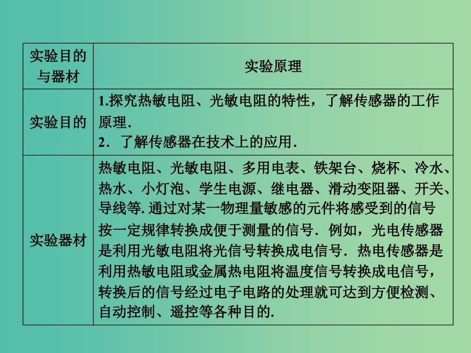 高考物理一轮复习 实验11 传感器的简单应用课件_第3页