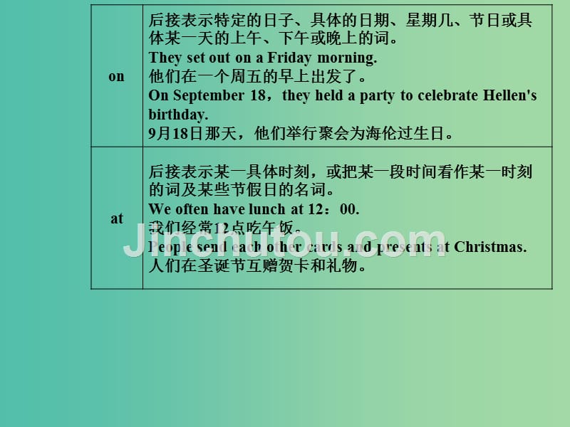 高考英语一轮复习 语法突破 专题五 介词与介词短语课件_第5页