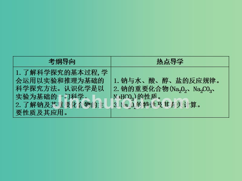 高考化学一轮复习 第一章 第1讲 钠及其重要化合物课件 鲁科版_第2页