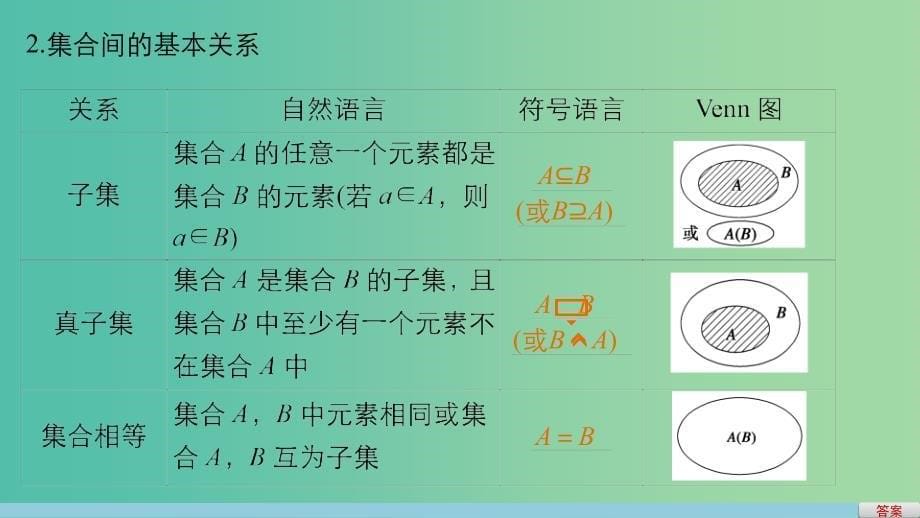 高考数学一轮复习 第一章 集合与常用逻辑用语 1.1 集合的概念与运算课件 文_第5页