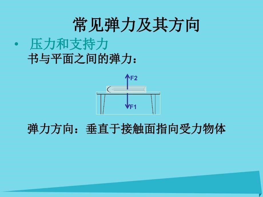 广东省2016-2017学年高中物理 3.2 弹力课件 新人教版必修1_第5页