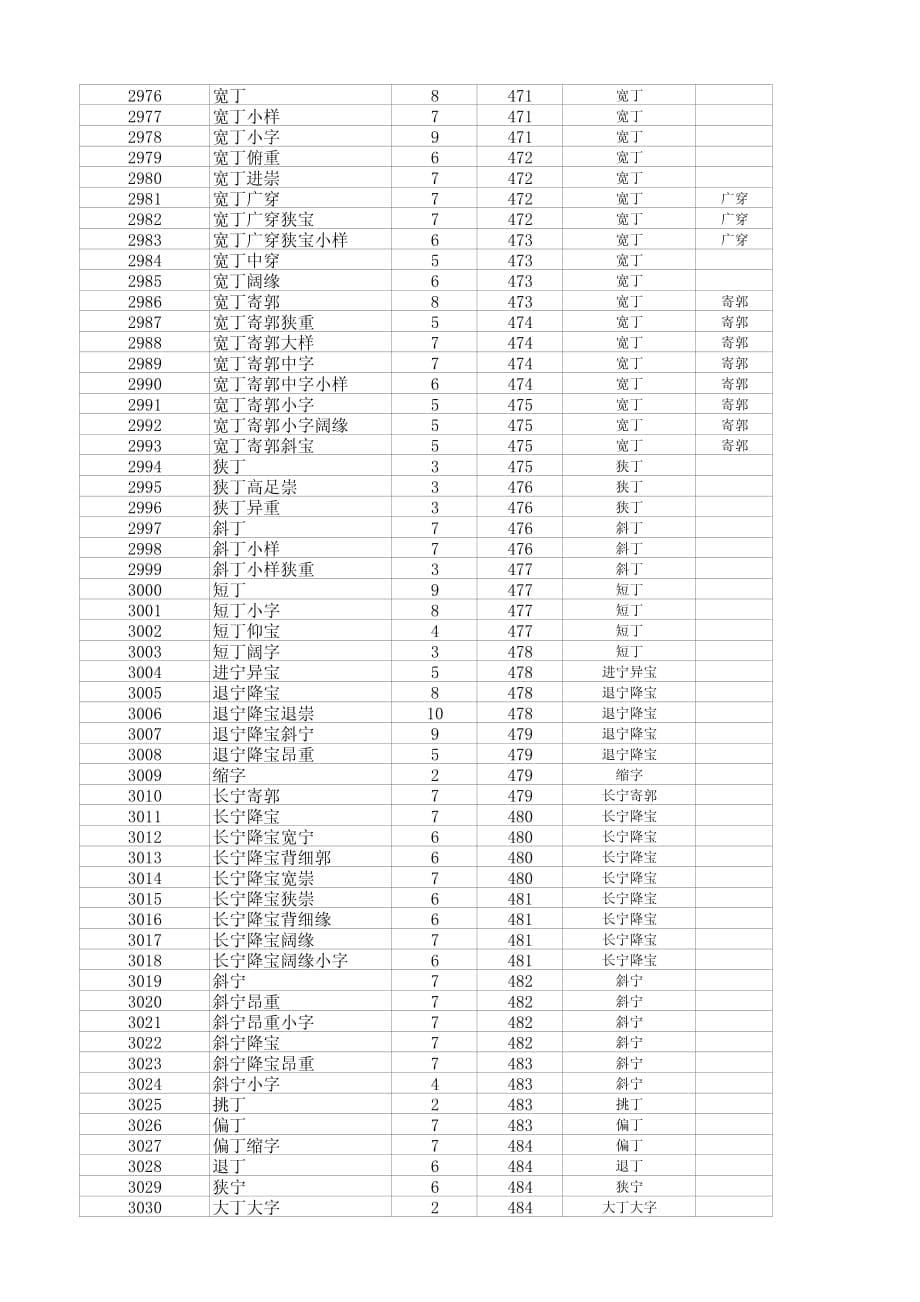 北宋铜钱-崇宁重宝版别速查表资料_第5页