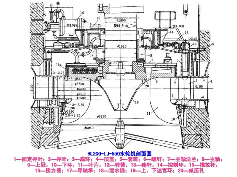 第五章 反击式水轮机的基本结构(一)资料_第3页