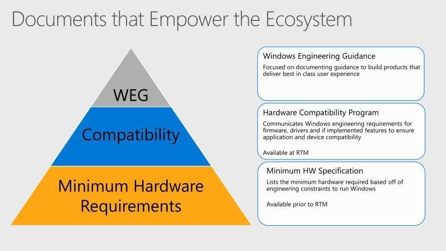 2016微软winhec大会资料04_hardware to drive new device sales_continuum deep dive_第5页