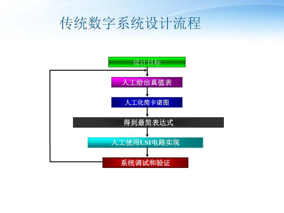 xilinx_ise_131设计教程_第1页