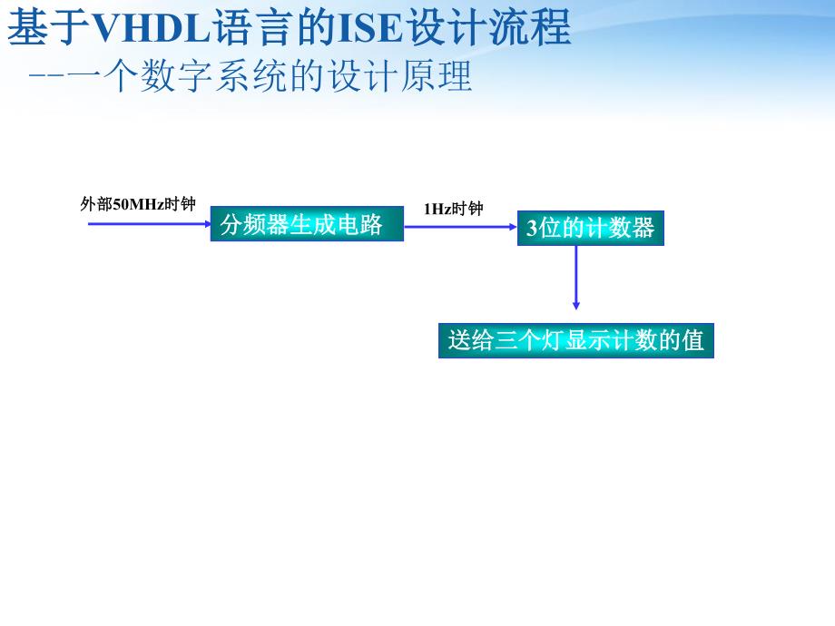 xilinx_ise_131设计教程_第4页