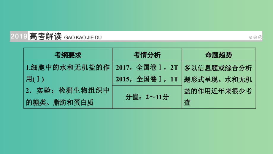 高考生物大一轮复习第2讲组成细胞的元素及其化合物优盐件_第2页