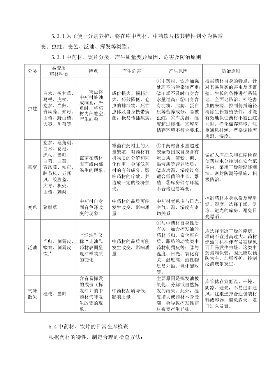 中药材、中药饮片养护标准操作规程_第3页