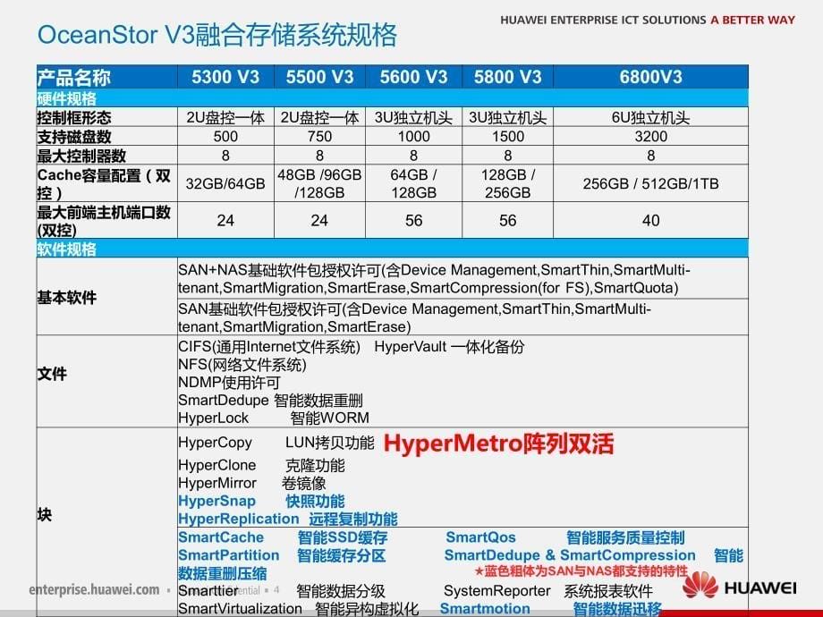 hcs-solution-it-华为阵列双活解决方案-02配置报价指导_第5页