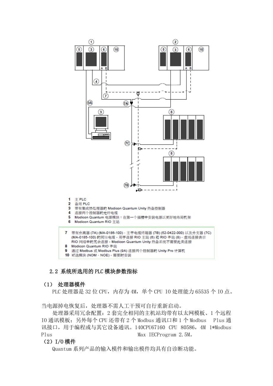 控制系统检维修作业指导书（施耐德Quantum-PLC）_第3页