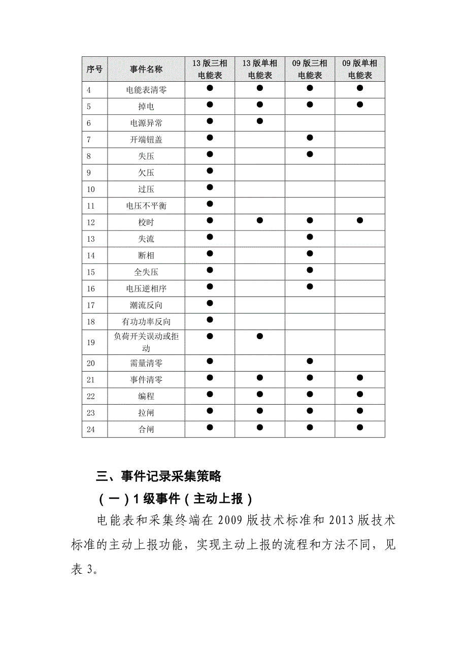 甘肃智能电能表与采集终端事 件记录采集规则_第4页