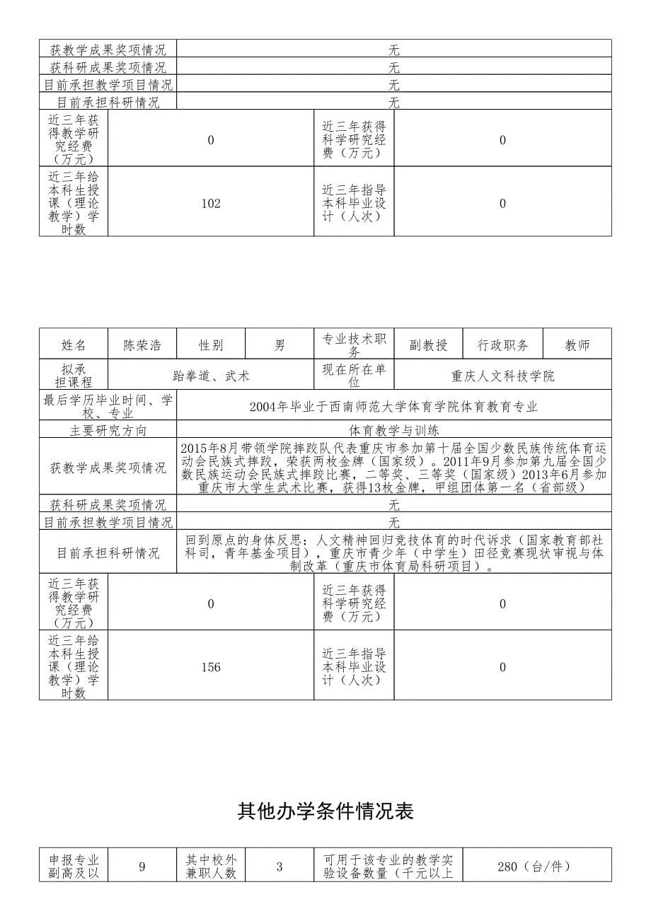 重庆人文科技学院2016年社会体育指导与管理专业申请材料资料_第5页