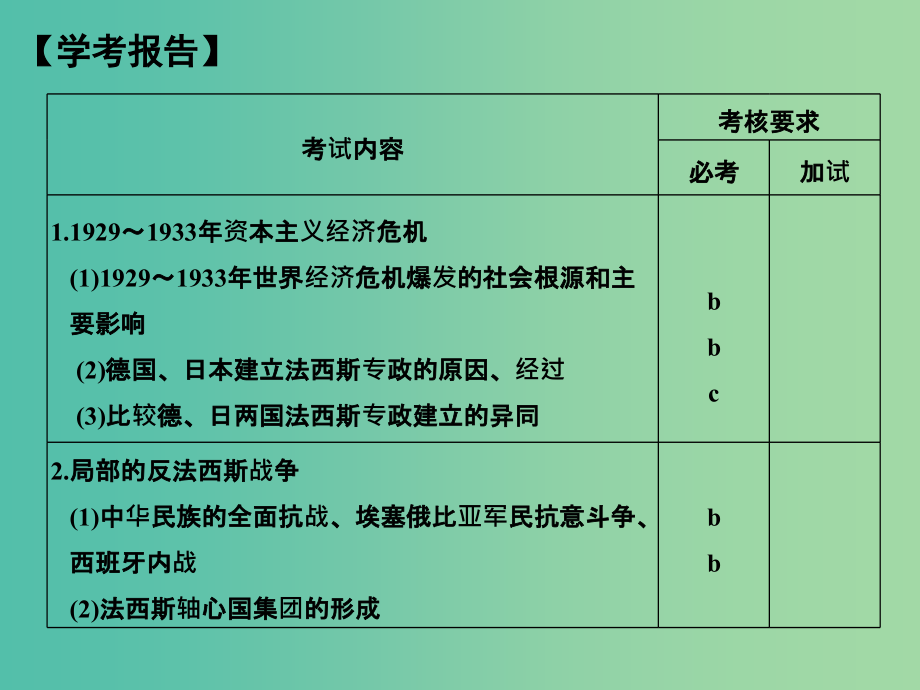 高中历史 专题九（上） 20世纪的两次世界大战 课时3 第二次世界大战课件 人民版选修1_第2页