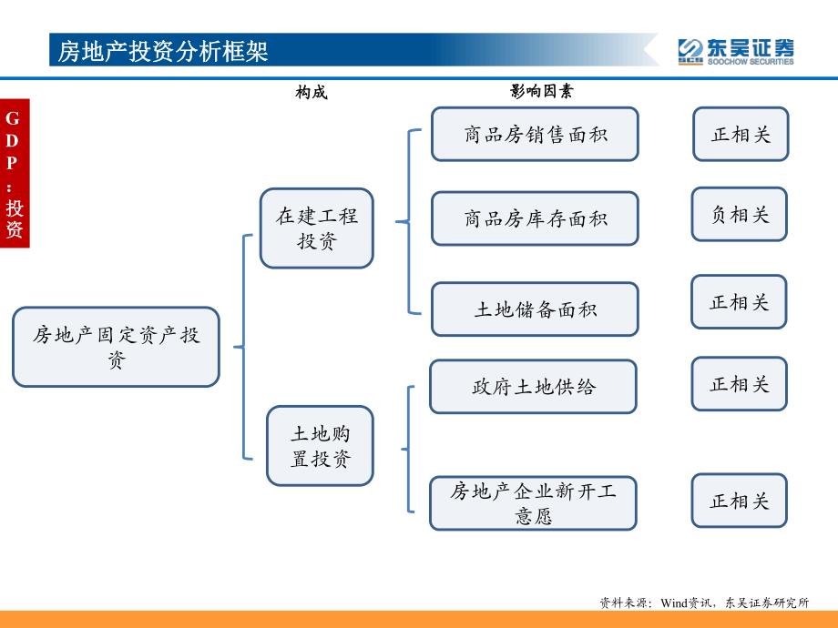 2017宏观经济预测_第4页