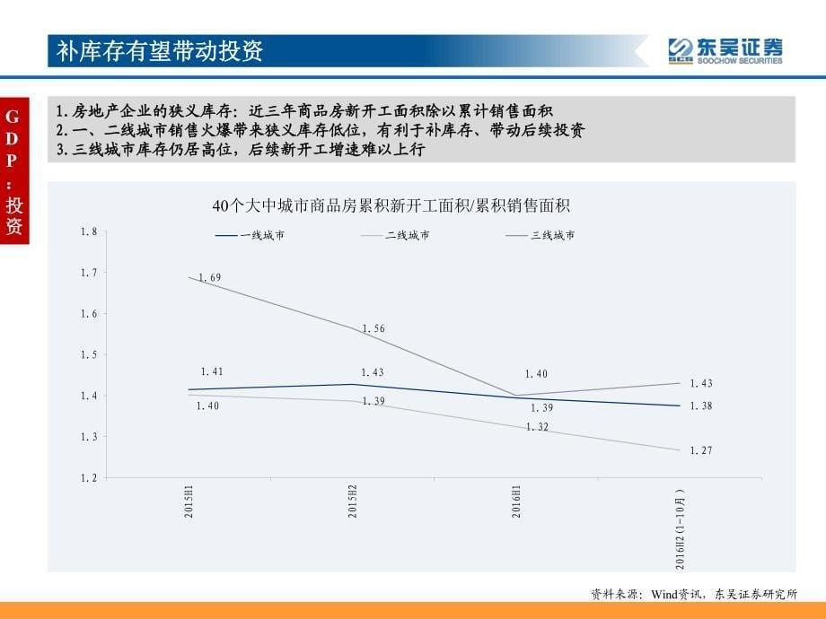 2017宏观经济预测_第5页