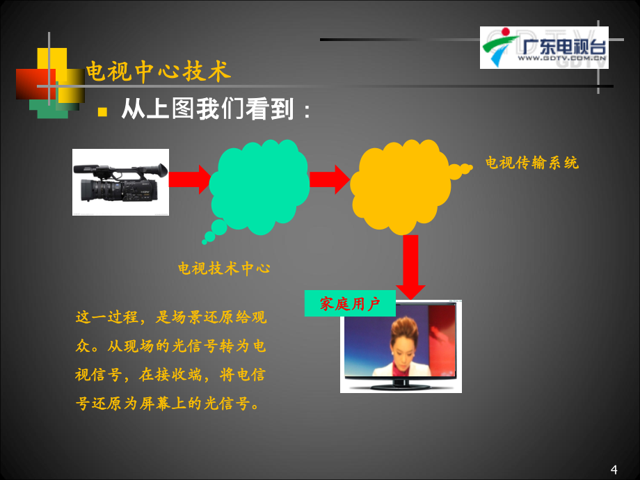 电视中心视音频信号编码标准与解读_第4页