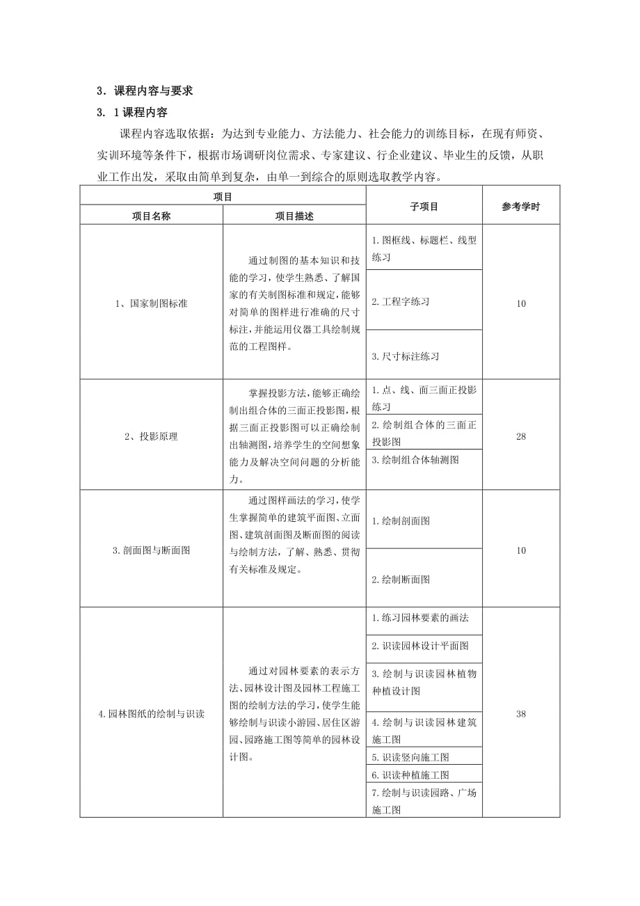 园林制图课程标准资料_第3页