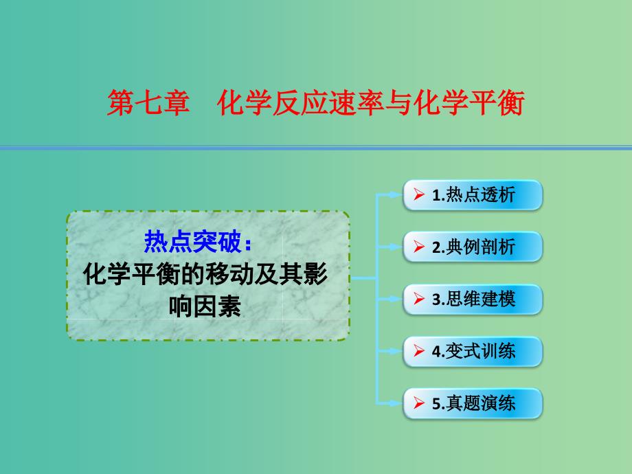 高考化学一轮复习 7.7热点突破 化学平衡的移动及其影响因素课件_第1页