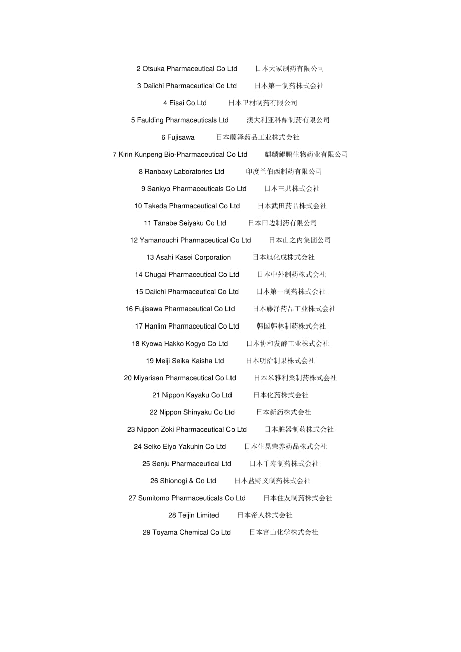 国外各大医药企业中英文名字对照资料_第4页